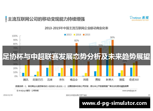 足协杯与中超联赛发展态势分析及未来趋势展望 足协杯与中超联赛发展态势分析及未来趋势展望