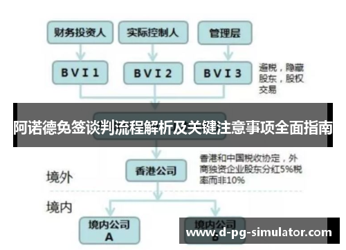 阿诺德免签谈判流程解析及关键注意事项全面指南