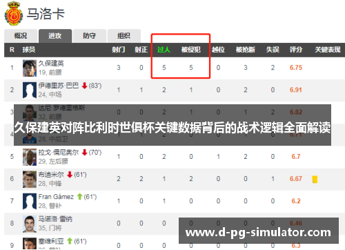 久保建英对阵比利时世俱杯关键数据背后的战术逻辑全面解读 久保建英对阵比利时世俱杯关键数据背后的战术逻辑全面解读