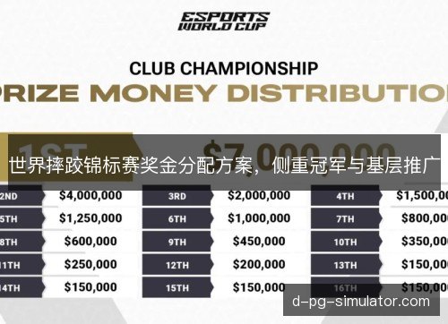 世界摔跤锦标赛奖金分配方案，侧重冠军与基层推广